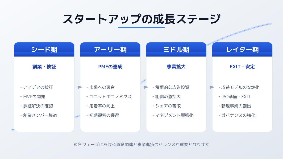 技術投資の判断の図解