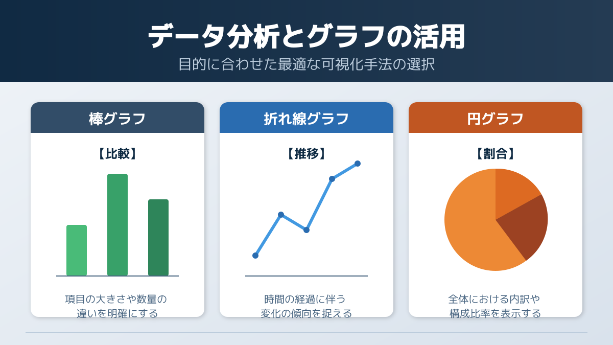 A/Bテストツールのポイント1の図解