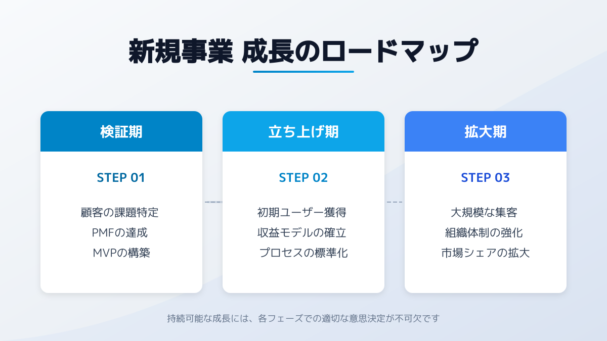 感情と行動の連動性を特定