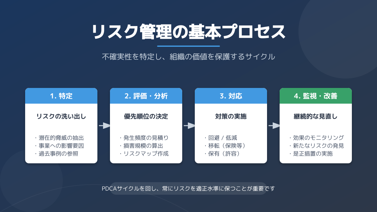 クラウドソーシングのポイント6の図解