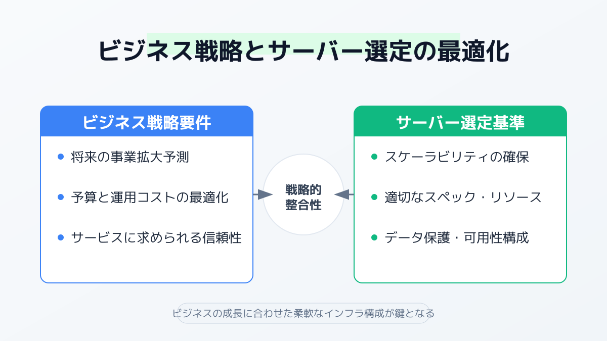 サーバー選びの図解