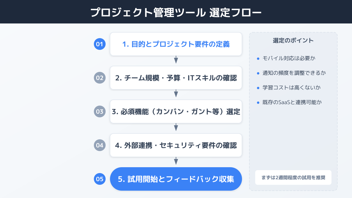 プロジェクト管理ツールの選び方を図解