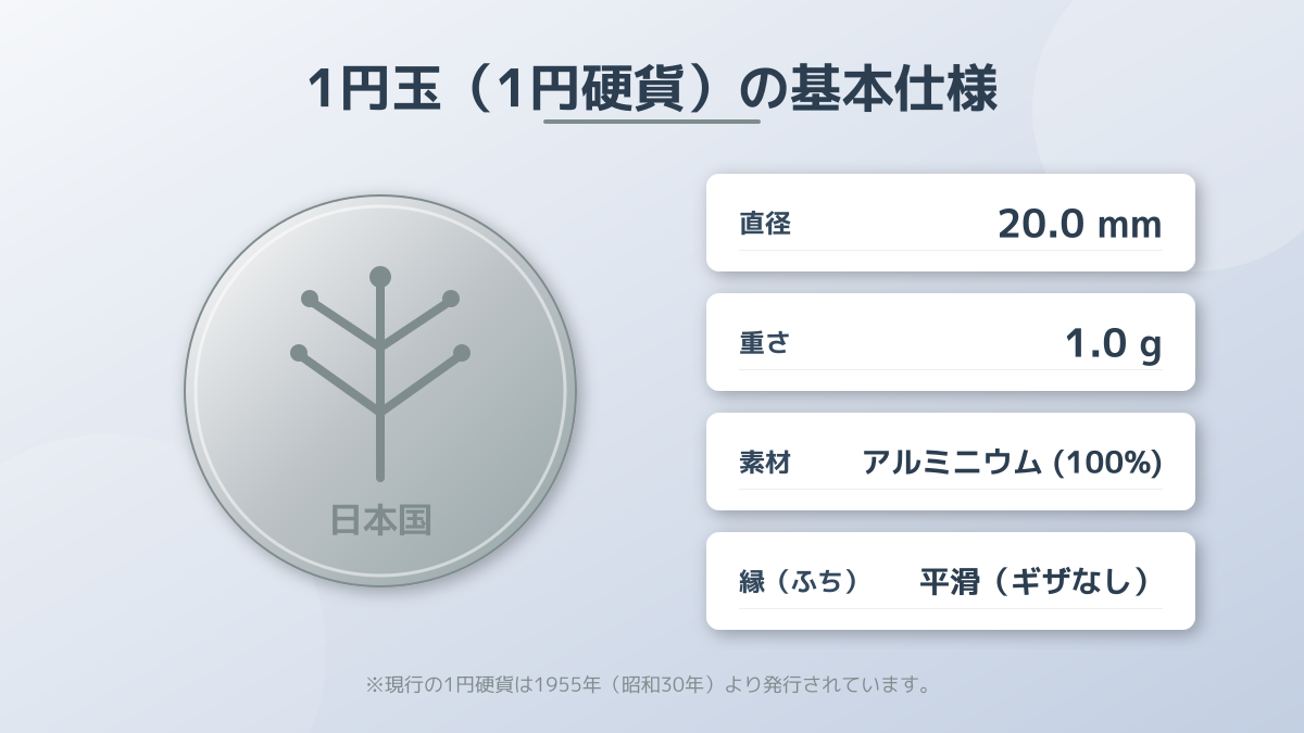 資本金1円起業のリスク
