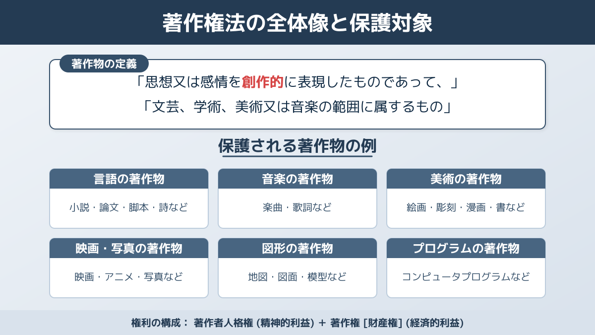 著作権の基本原則