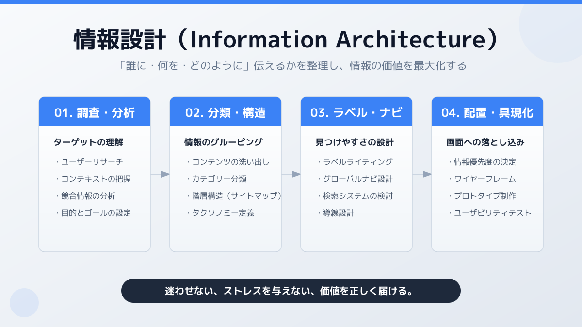 構造層のイメージ