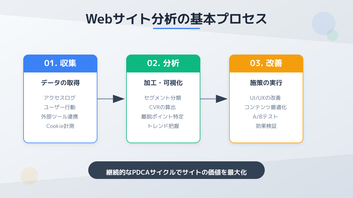 導入前の確認ポイント