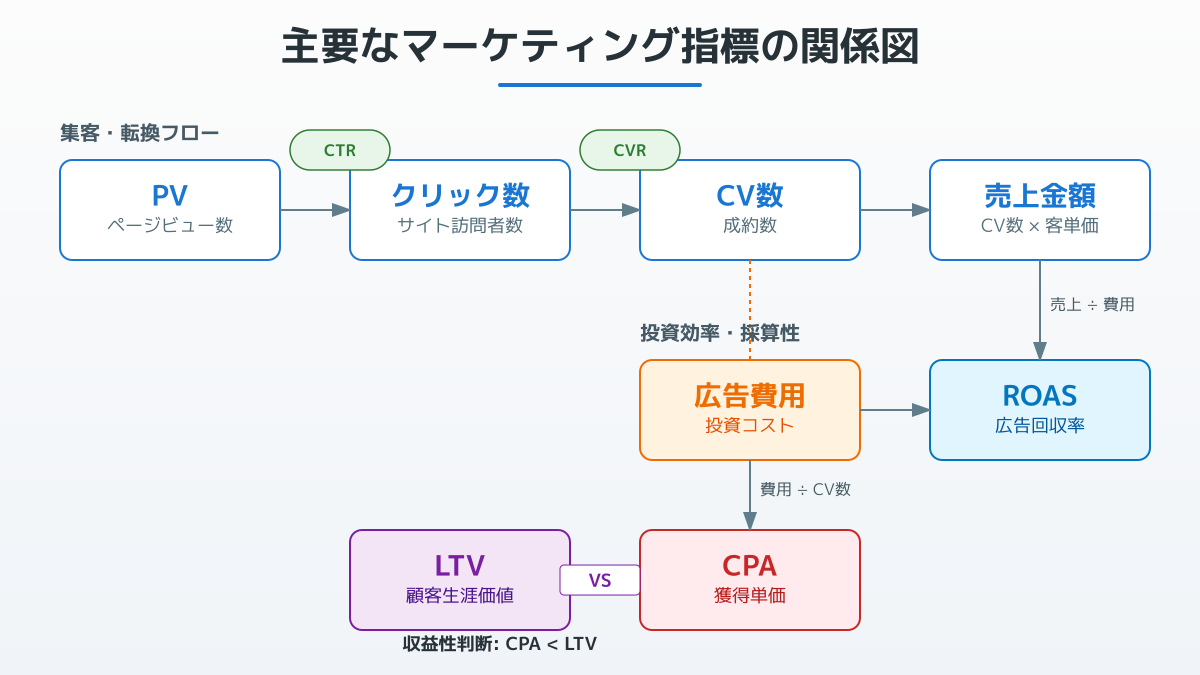 業界別の目安と判断基準の図解