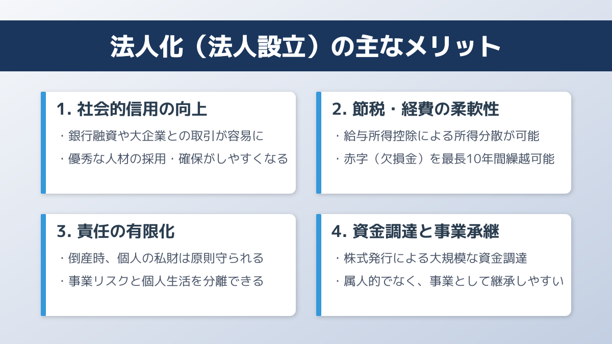 社会的信用の向上と資金調達