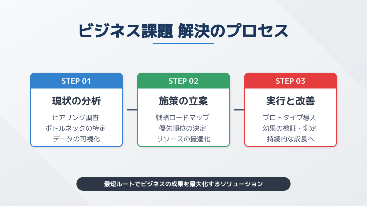 新規事業のフレームワーク実践論5の図解