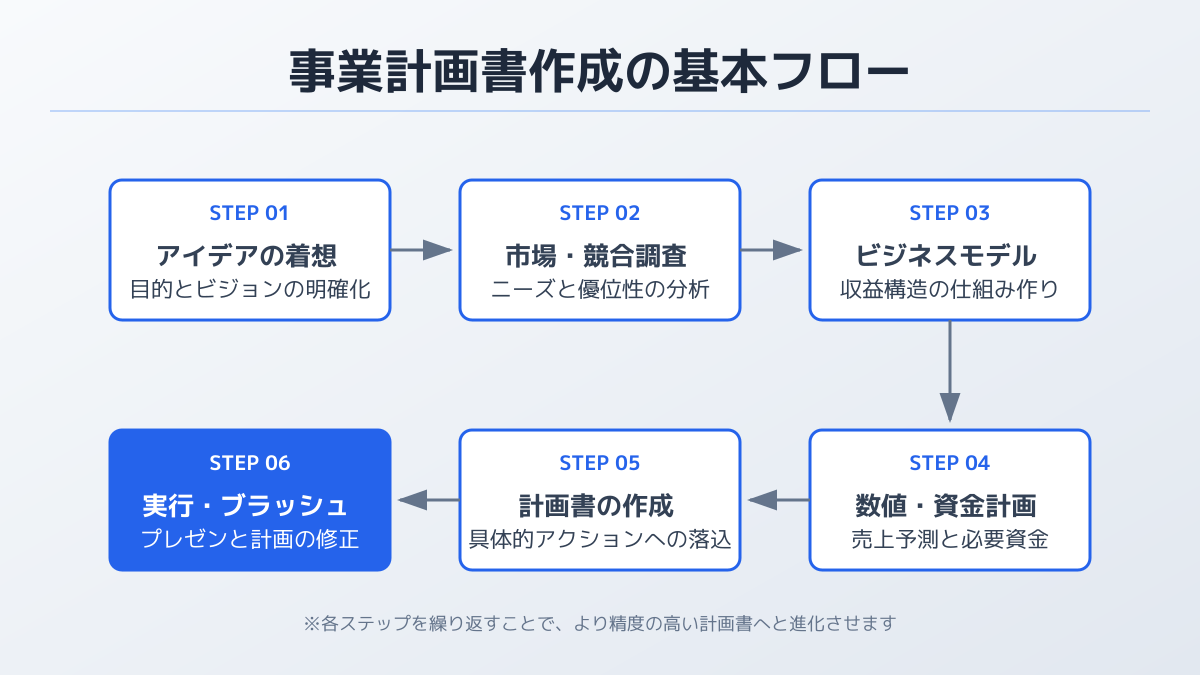 外部専門家を活用する判断基準の図解