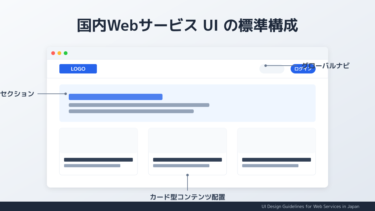 リーンスタートアップ 事例のポイント2の図解