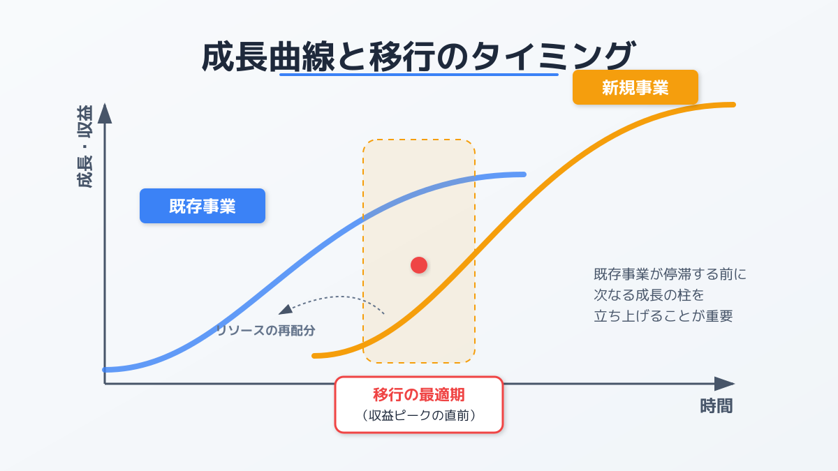 自社に最適なサーバーの選び方の図解