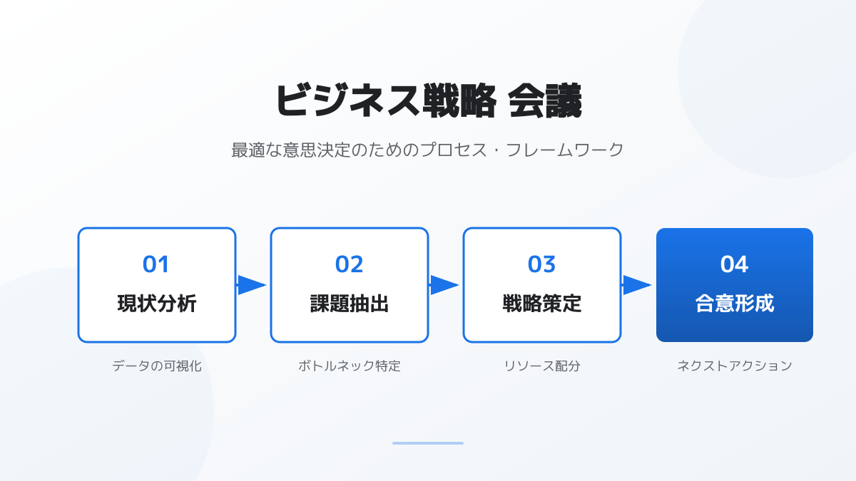 新規事業コンサルを活用するポイントの図解