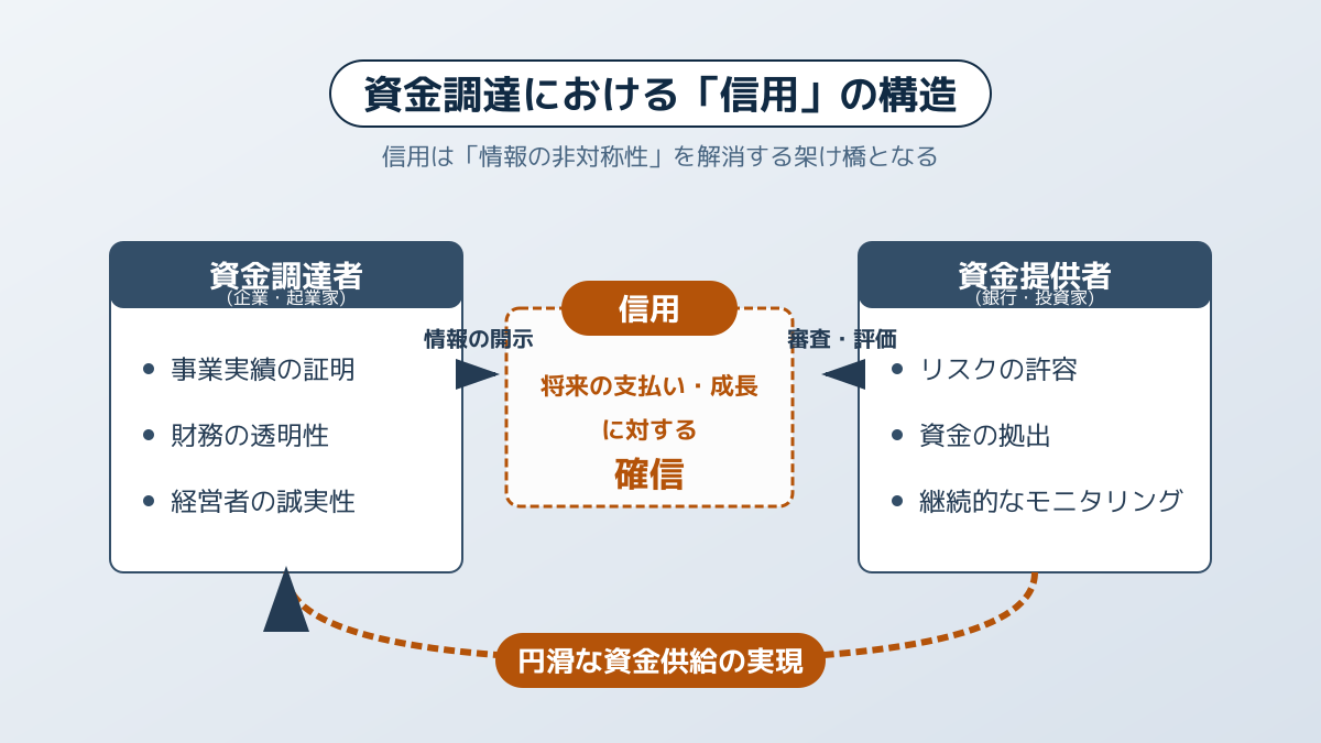 ランニングコスト