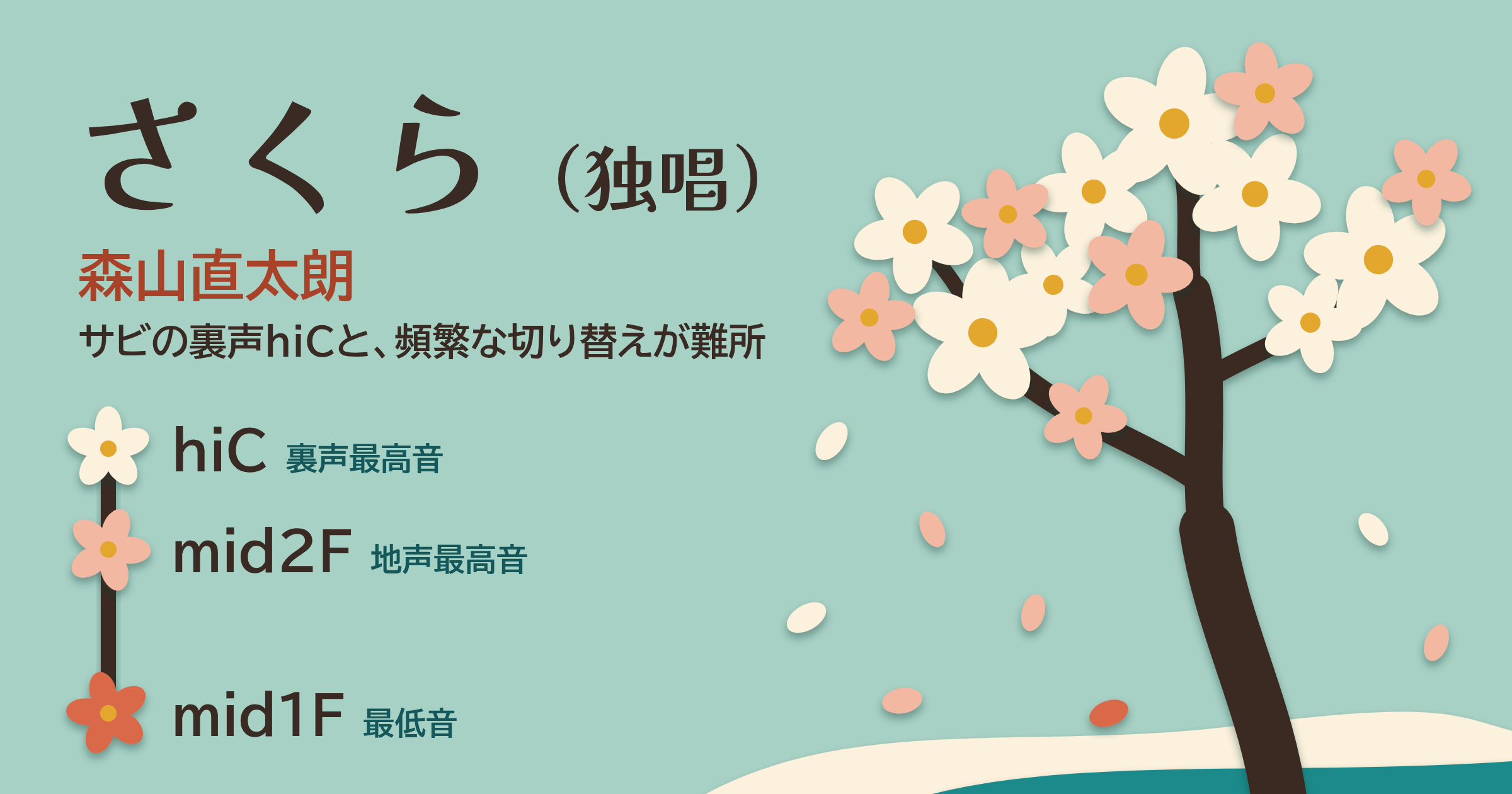 さくら(独唱)/森山直太朗の音域は?最低音mid1F〜裏声最高音hiC|難所は裏声への跳躍と伸ばし・男女のキー目安
