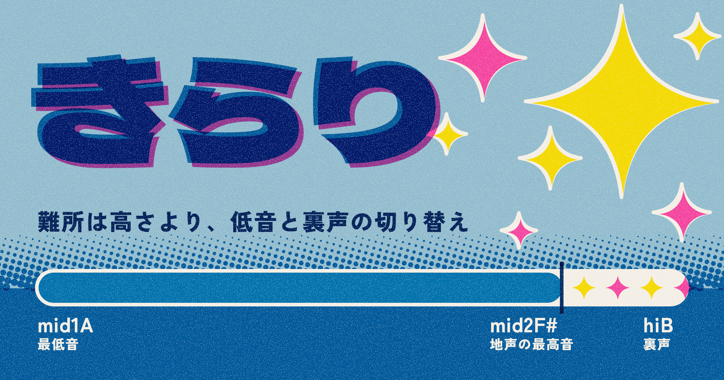 藤井風「きらり」の音域|難所は高さより低音と裏声の切り替え、原曲キーで歌えるかの判定基準