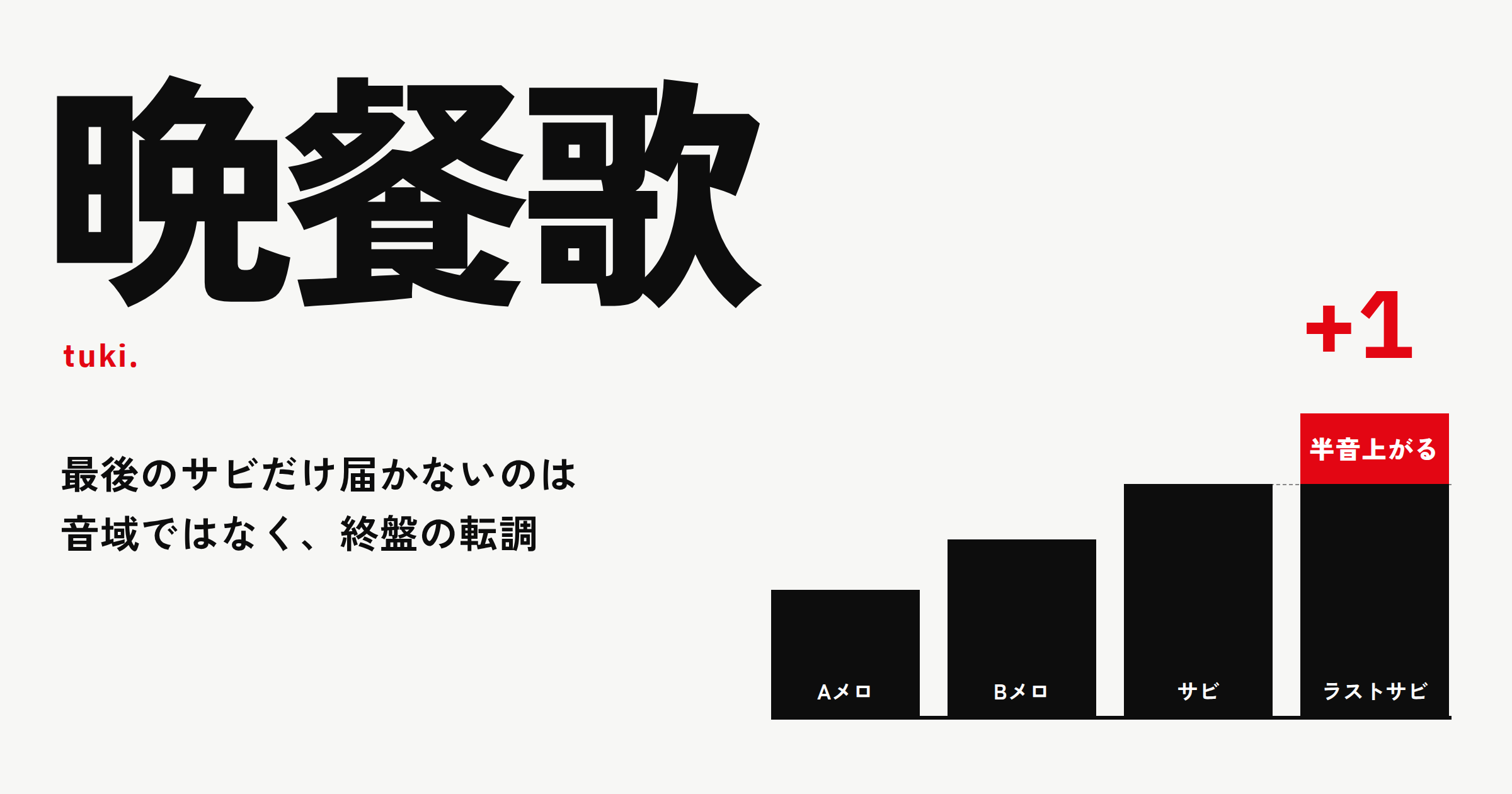 晩餐歌(tuki.)の音域|「最後のサビだけ届かない」のは音域不足ではなく終盤の転調が理由・原曲キー判定とキー下げの目安