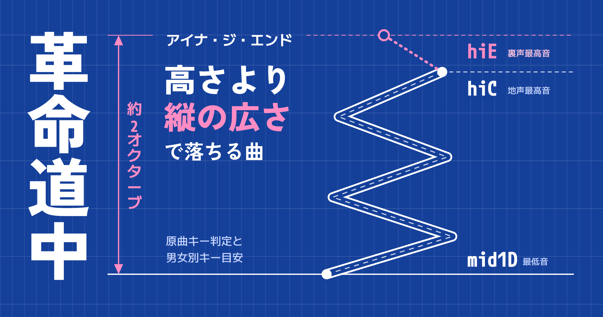 「革命道中 - On The Way」(アイナ・ジ・エンド)の音域|高さより「縦の広さ」で落ちる曲・原曲キー判定と男女別キー目安