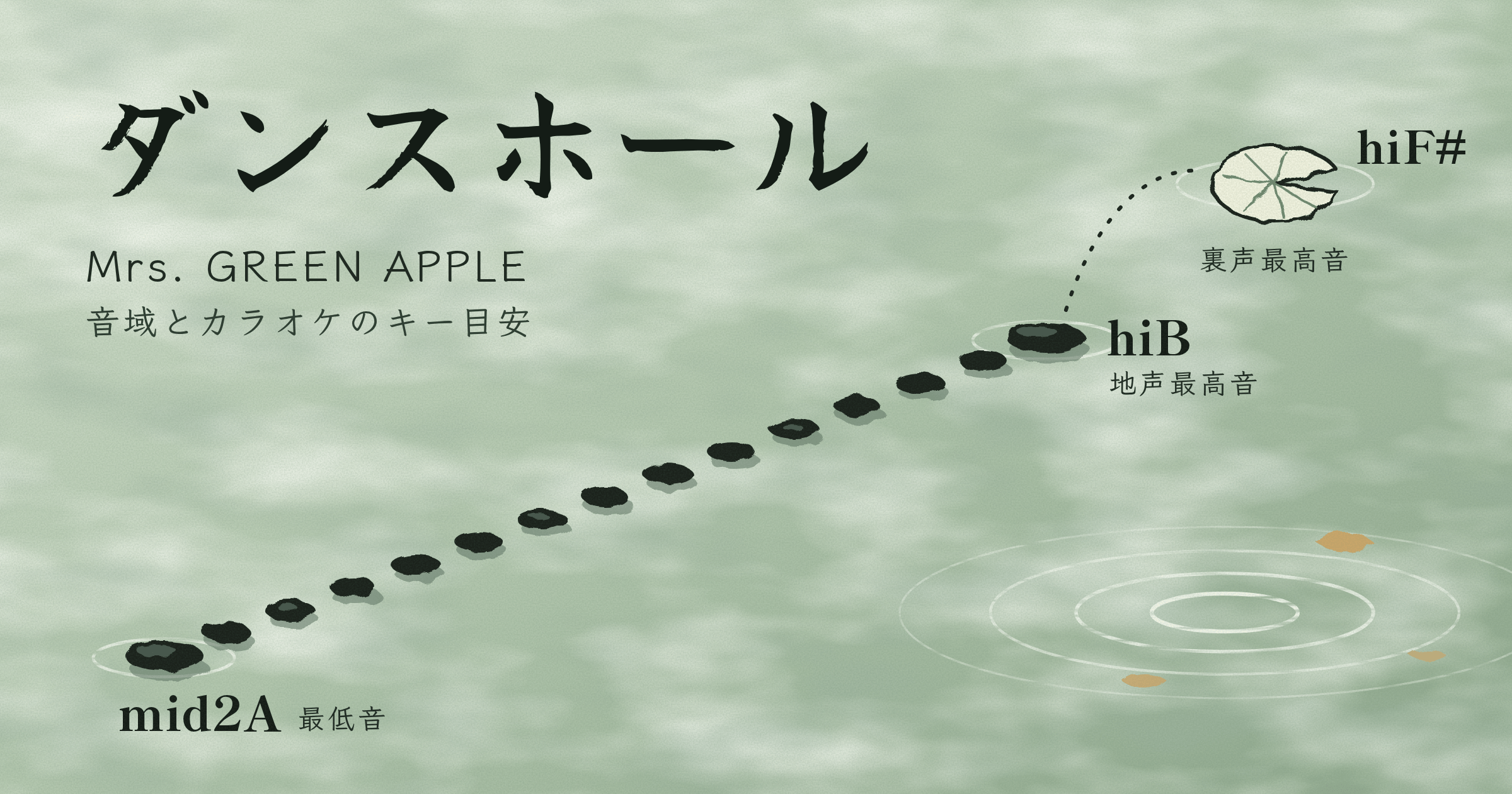 「ダンスホール」(Mrs. GREEN APPLE)の音域|最高音hiB・裏声hiF#・最低音mid2Aとカラオケのキー目安