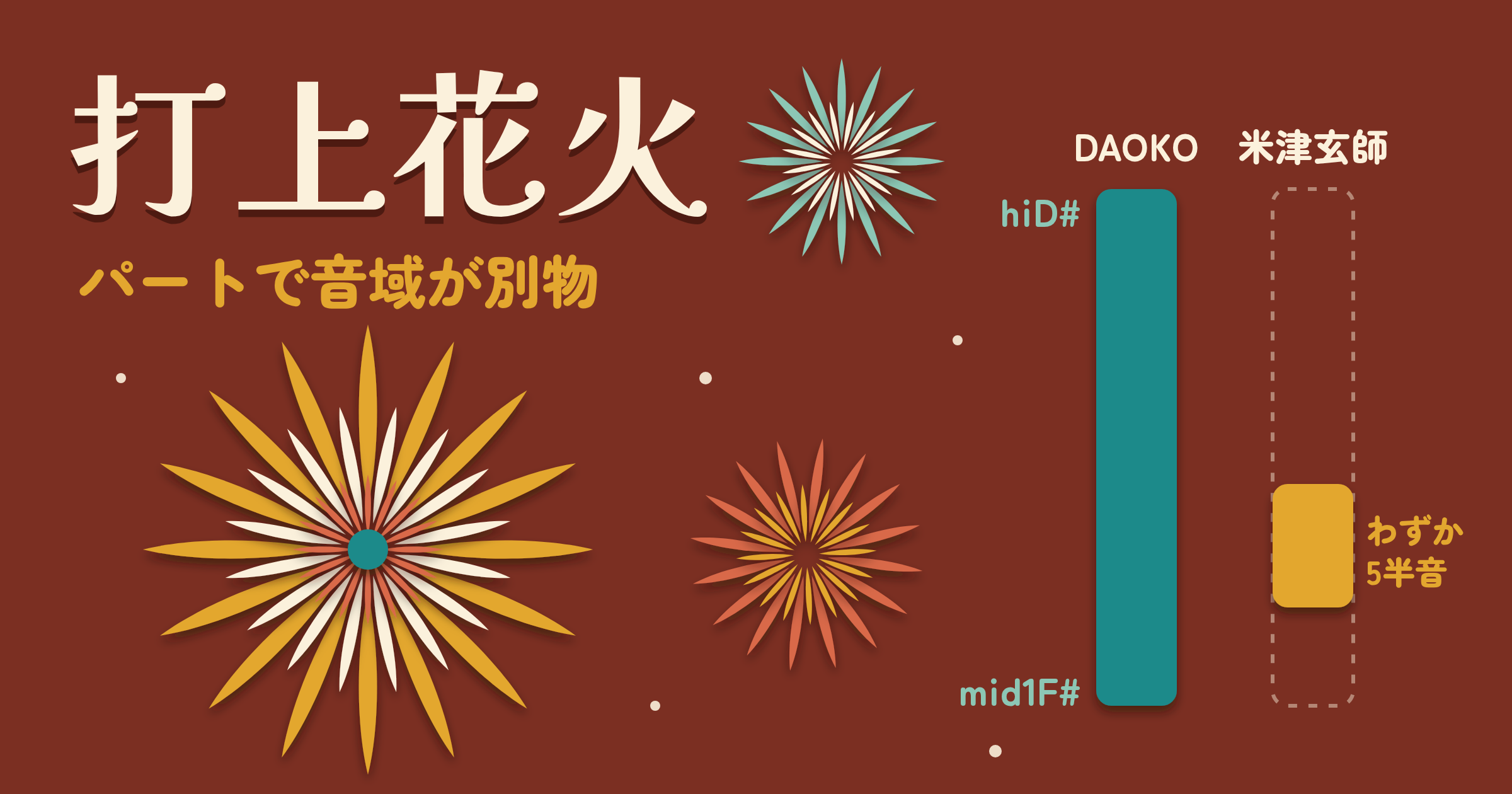 打上花火(DAOKO×米津玄師)の音域はパートで別物|原曲キーで歌えるかの判定とキー下げの目安