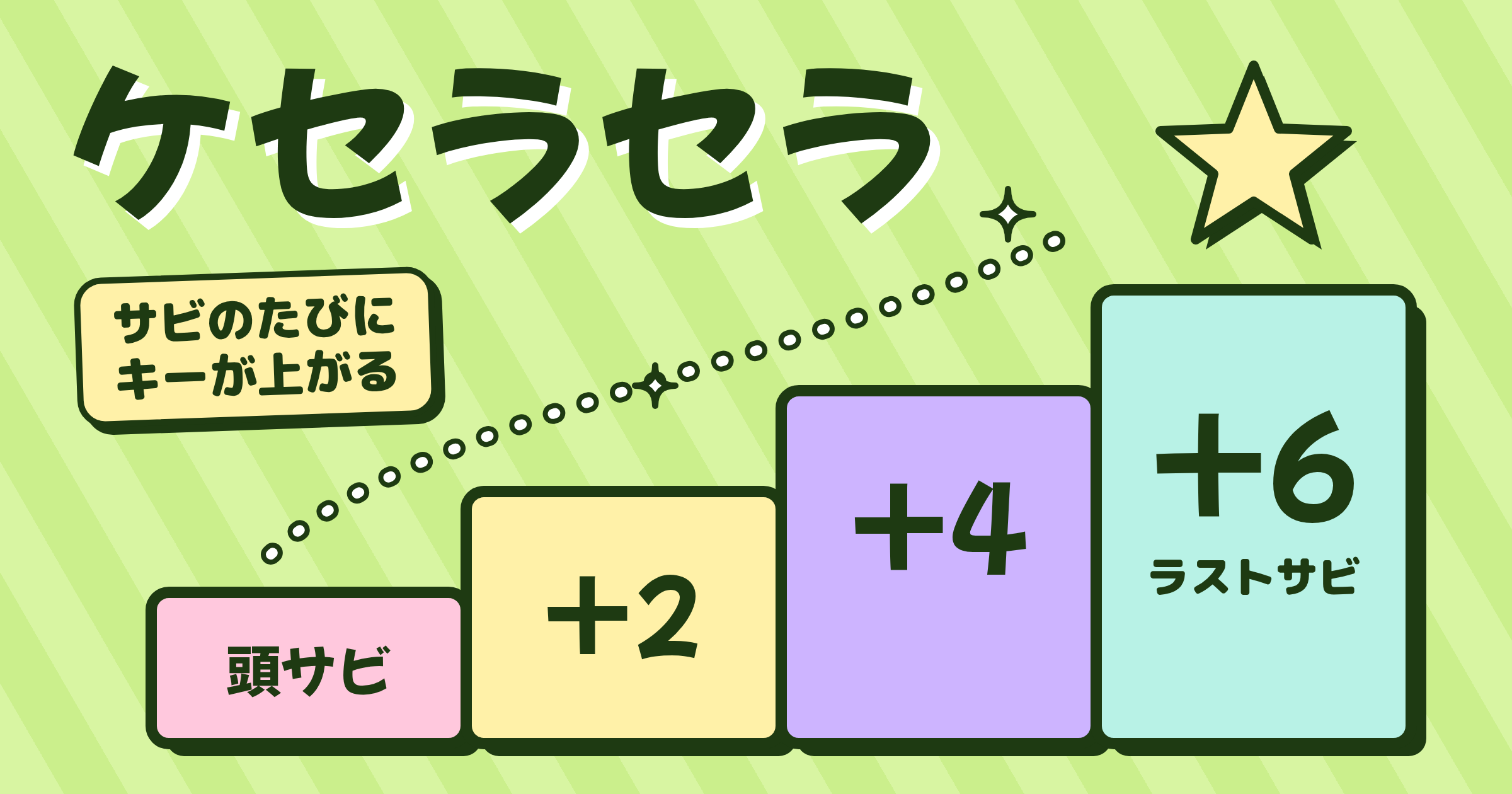 「ケセラセラ」(Mrs. GREEN APPLE)の音域|サビごとにキーが上がる転調が本当の壁・原曲キーの判定とキー目安