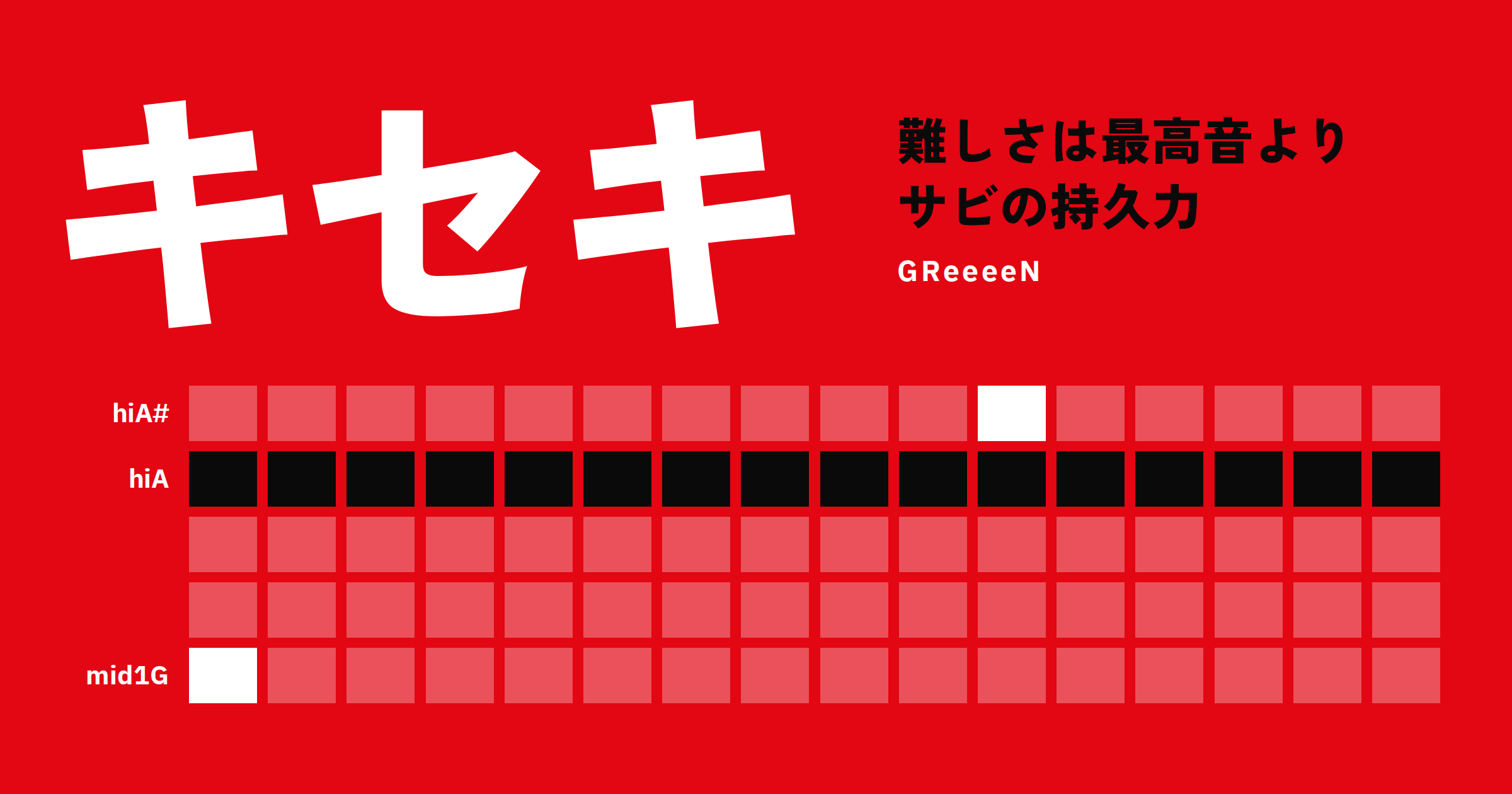 「キセキ」(GReeeeN)の音域|難しさは最高音より“サビの持久力”・原曲キーで歌えるかの判定とキー下げ目安