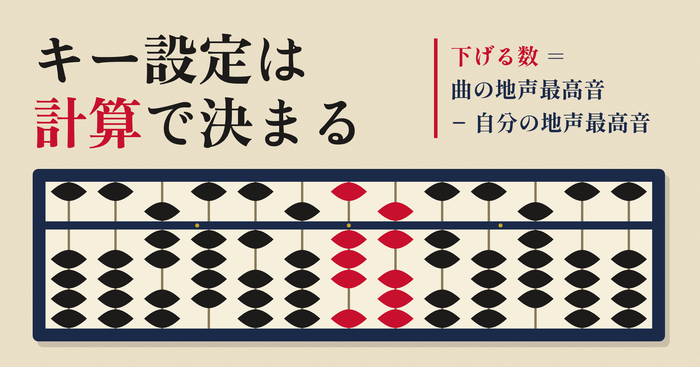 カラオケのキー設定は計算で決まる|下げる数の出し方と「下げしろ」の限界