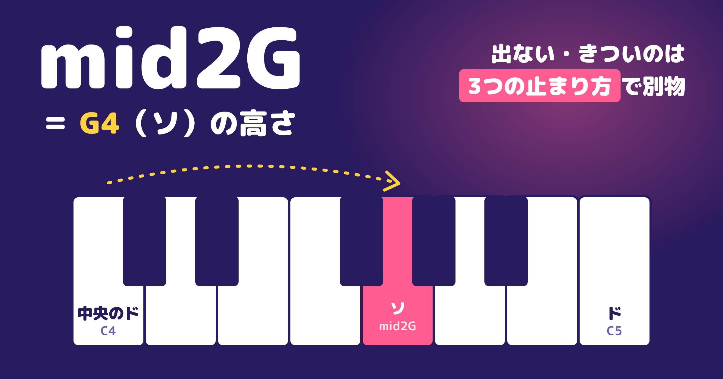 mid2Gとはどの高さ?mid2Aより高い「ソ」の位置と、出ない・きつい人の3つの止まり方【最高音mid2Gの曲つき】