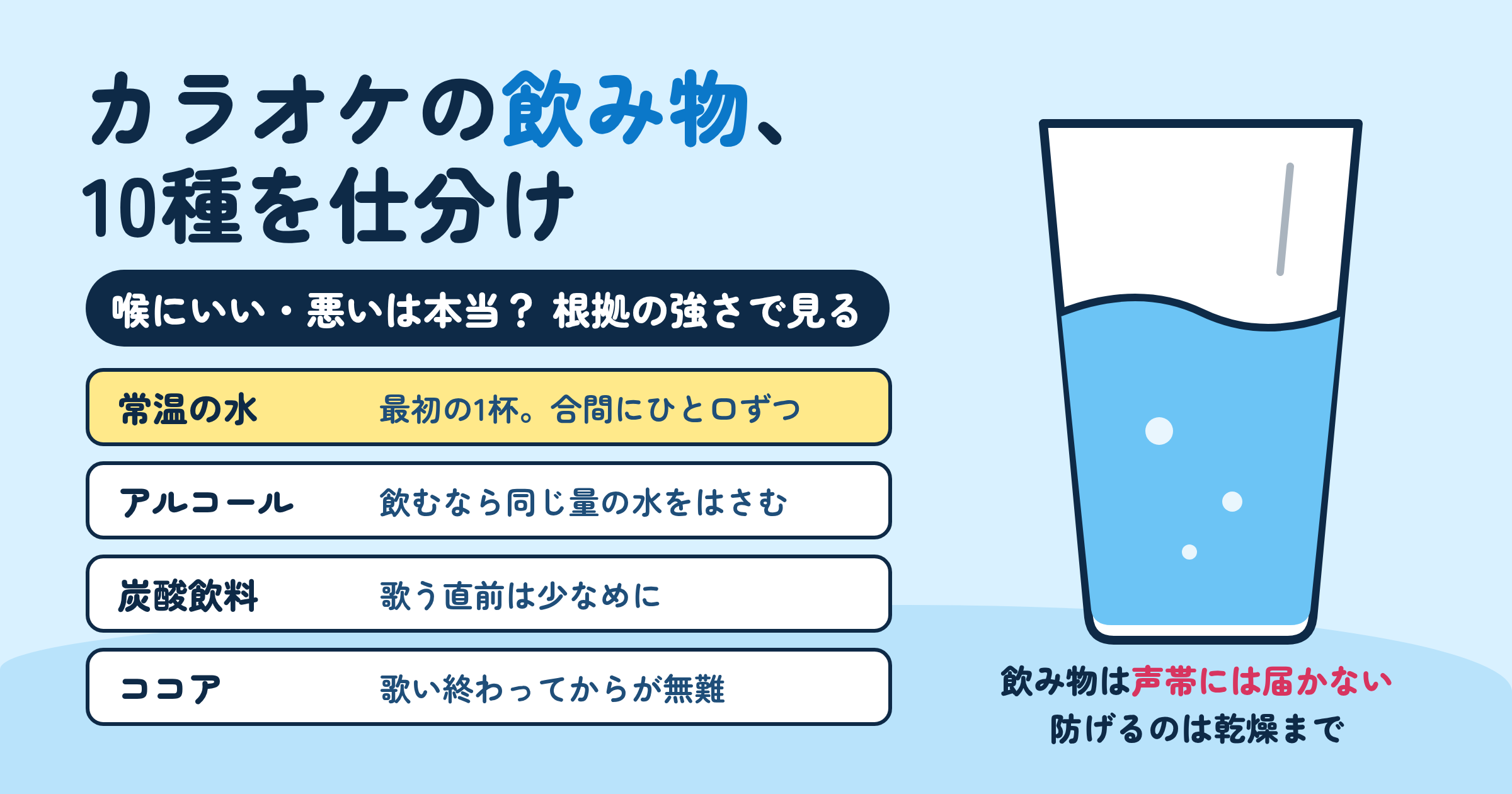 カラオケの飲み物おすすめは?喉にいい・悪いと言われる10種を「根拠の強さ」で仕分け