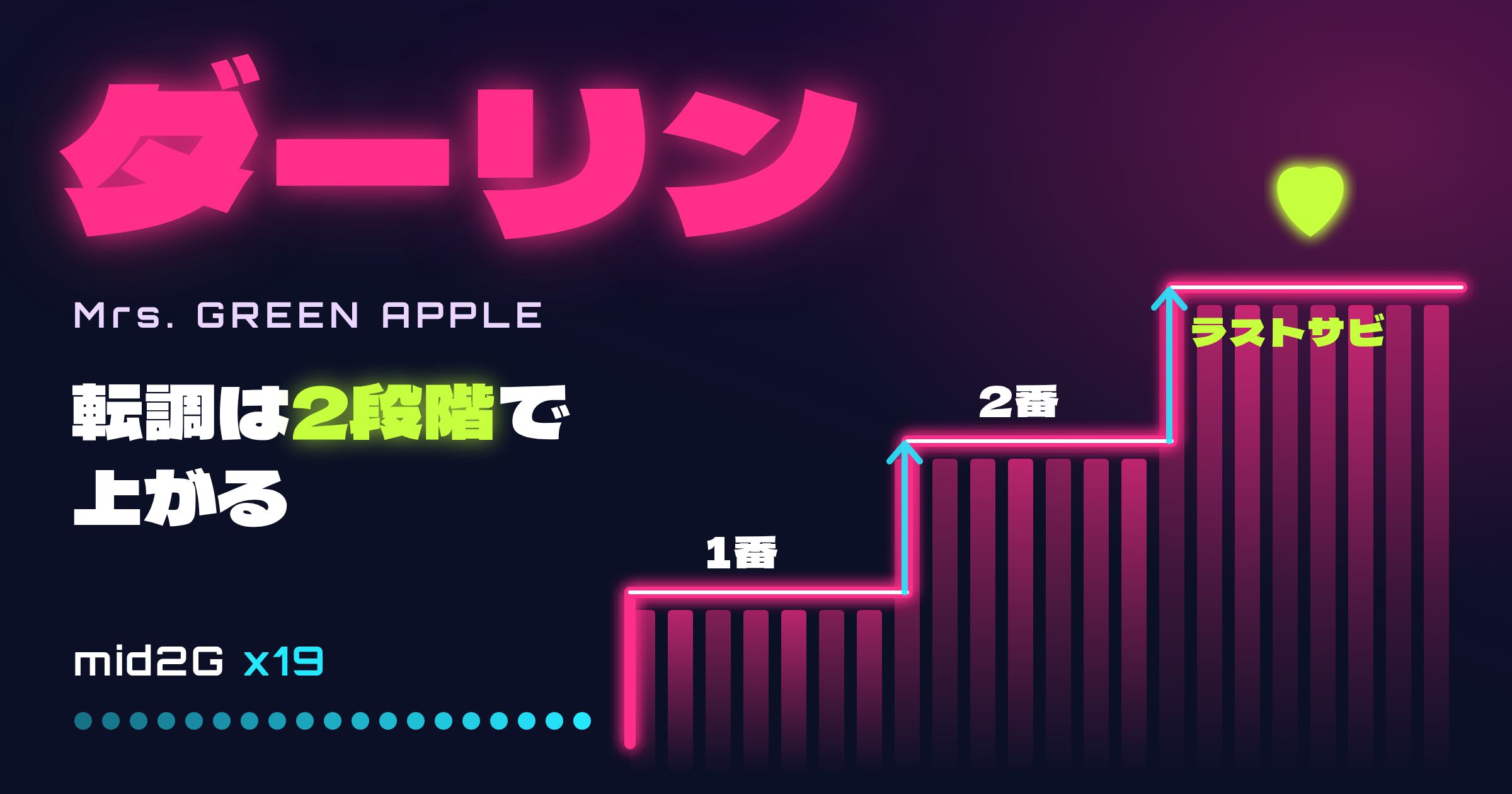 「ダーリン」(Mrs. GREEN APPLE)の音域|最高音・最低音とカラオケのキー目安