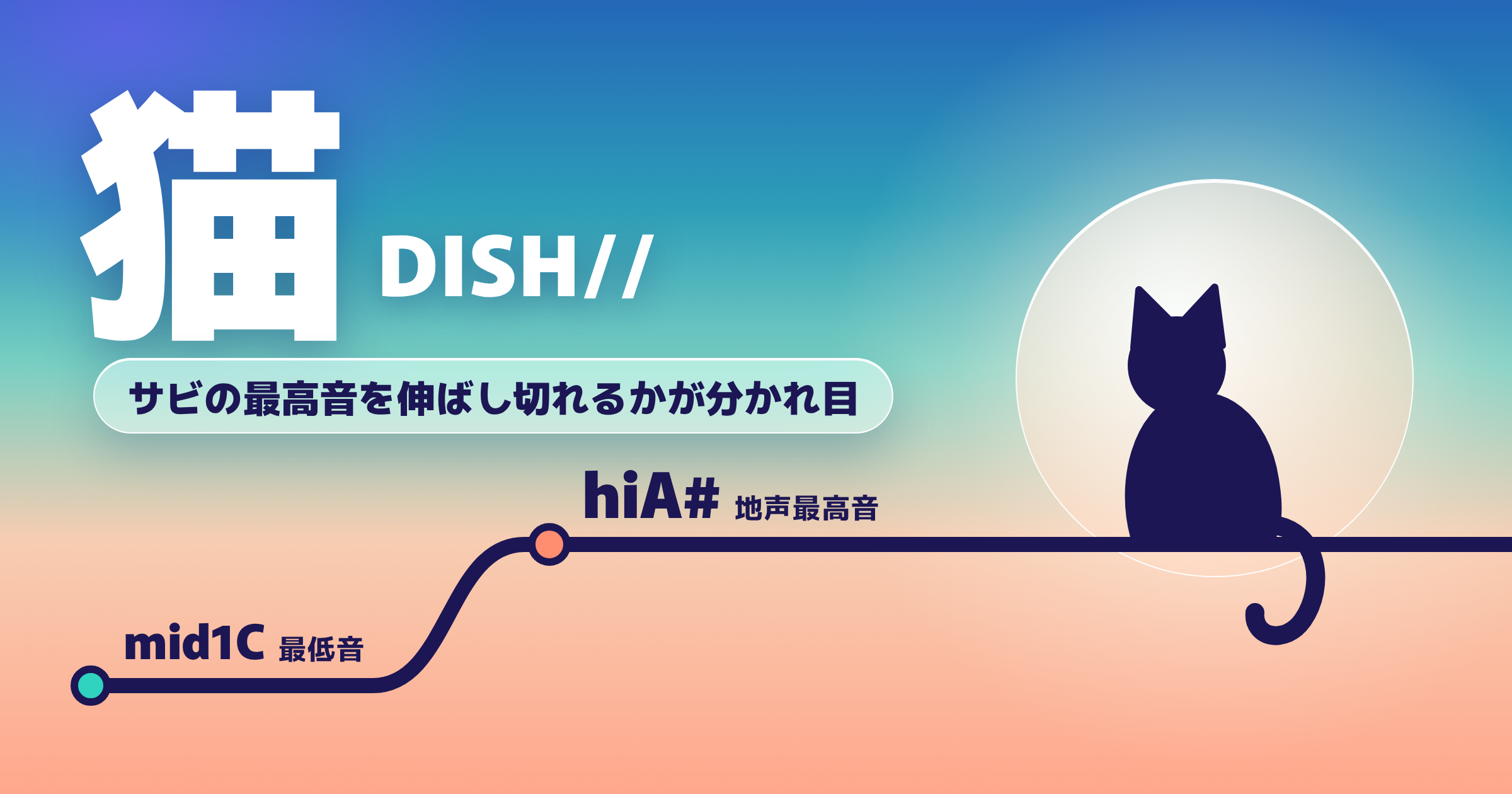 「猫」(DISH//)の音域|サビのたびに来るhiA#を出し続けられるかが分かれ目・原曲キー判定とキー調整の目安