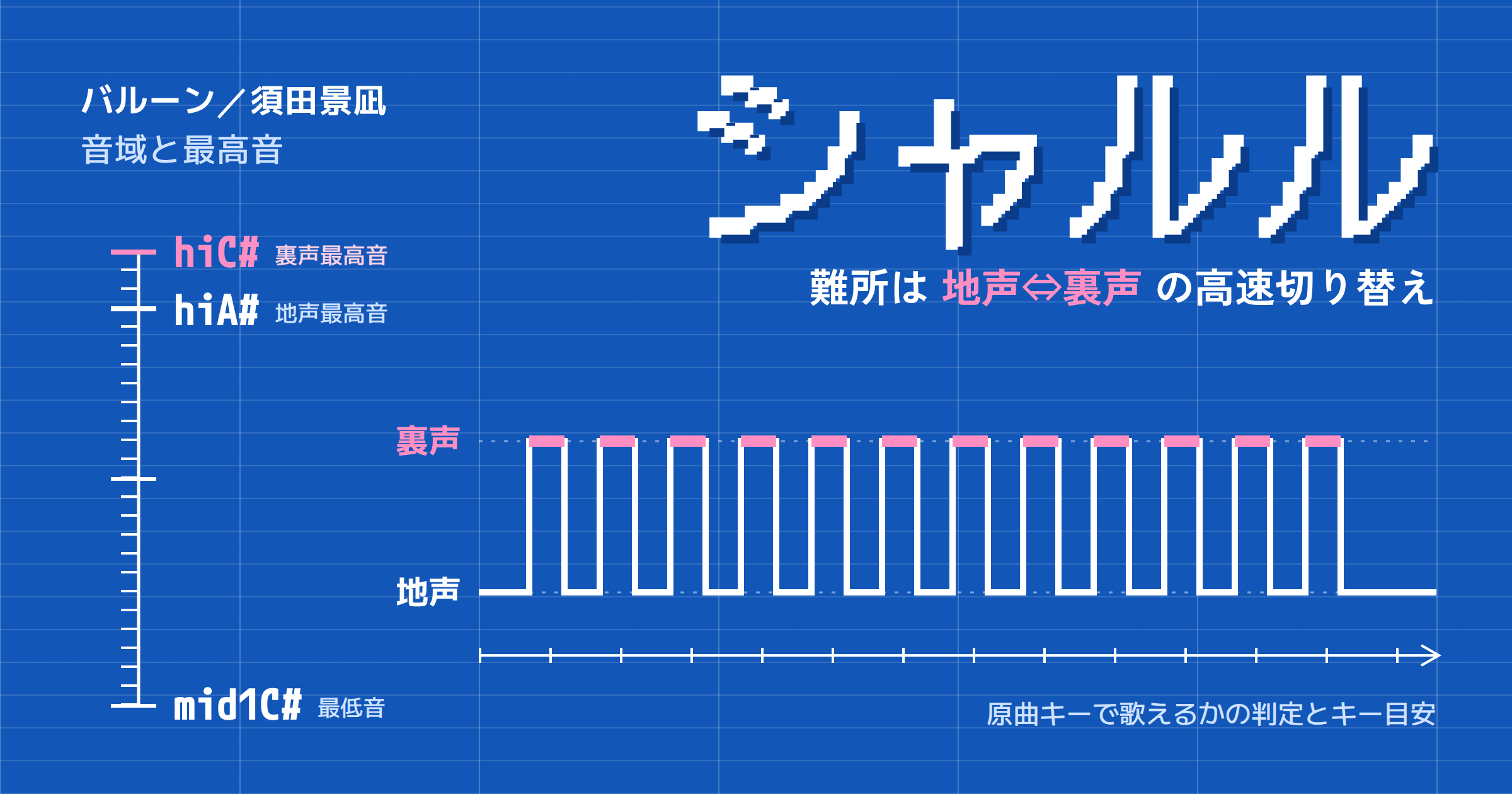 「シャルル」(バルーン)の音域と最高音|難所は地声⇔裏声の高速切り替え・原曲キーで歌えるかの判定とキー目安