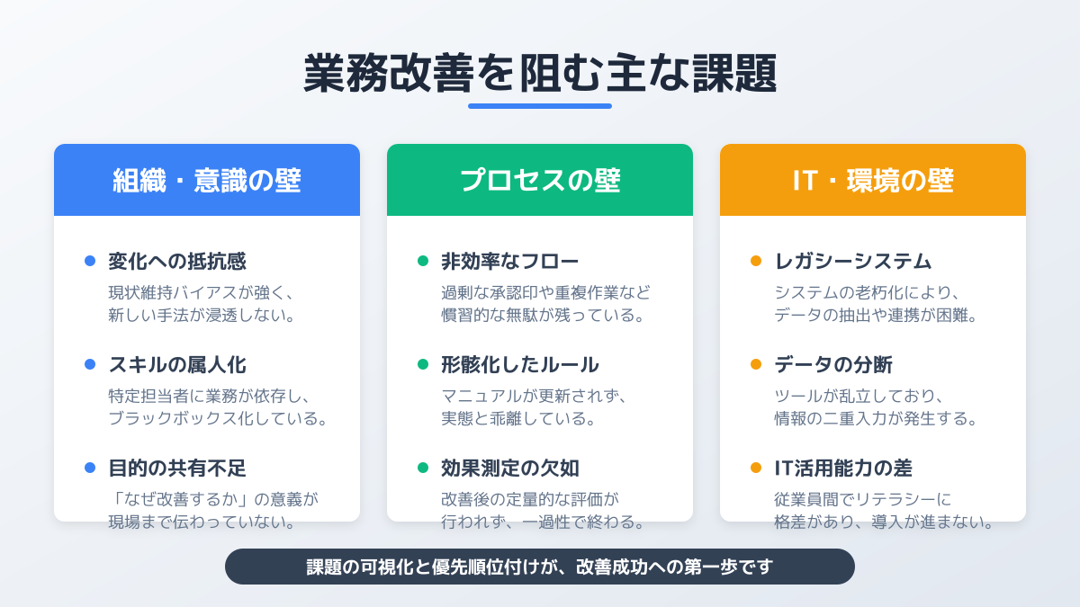 現状の課題と目的の可視化の図解