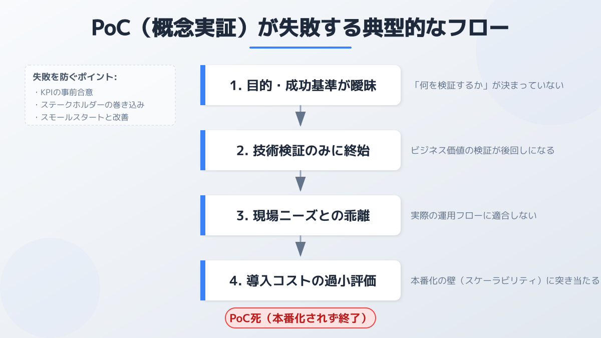 費用対効果の評価イメージ