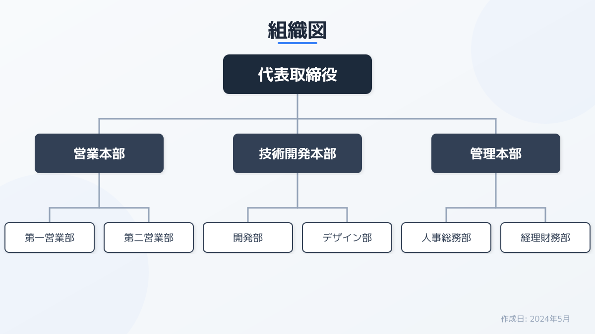 現場主導の推進体制の構築