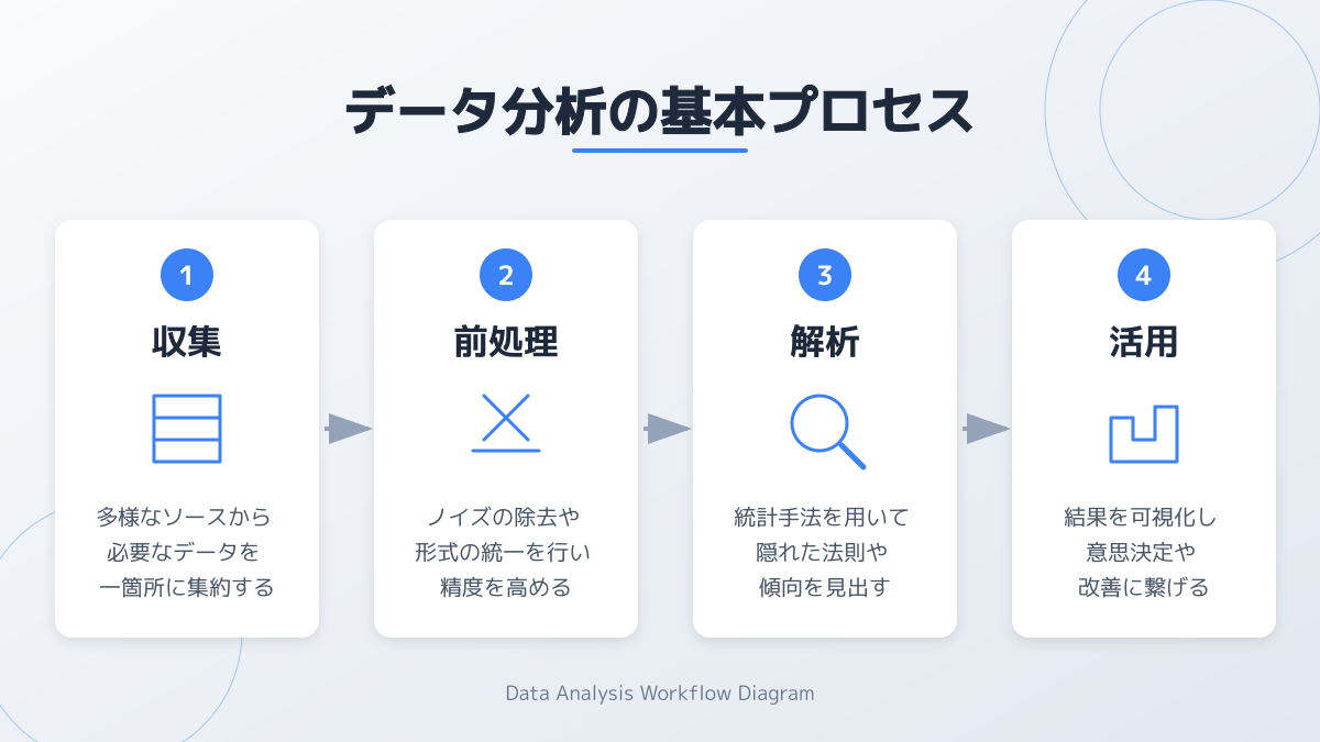 データ分析によるコスト構造の可視化
