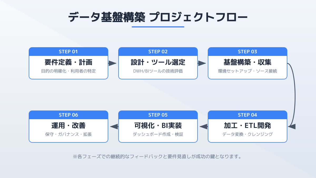 ステップ3の図解