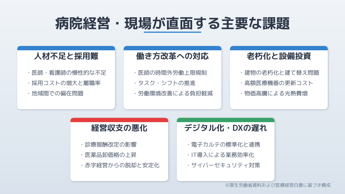 病院や工場の無駄を可視化するプロセス