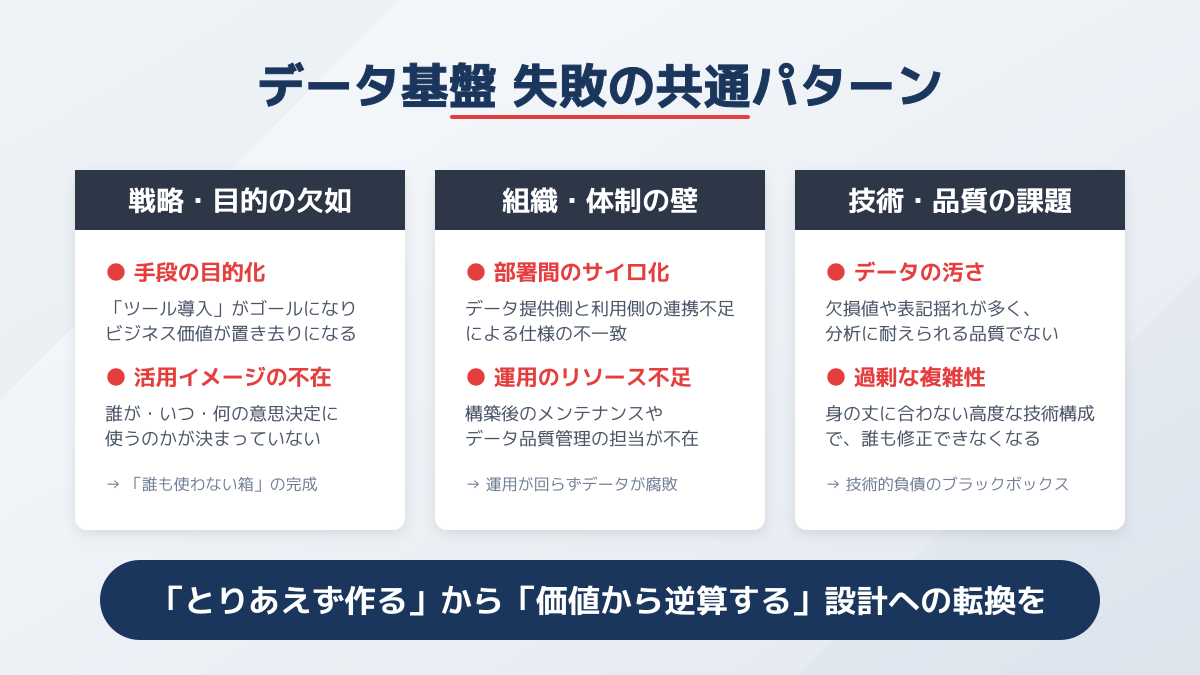 ステップ2の図解