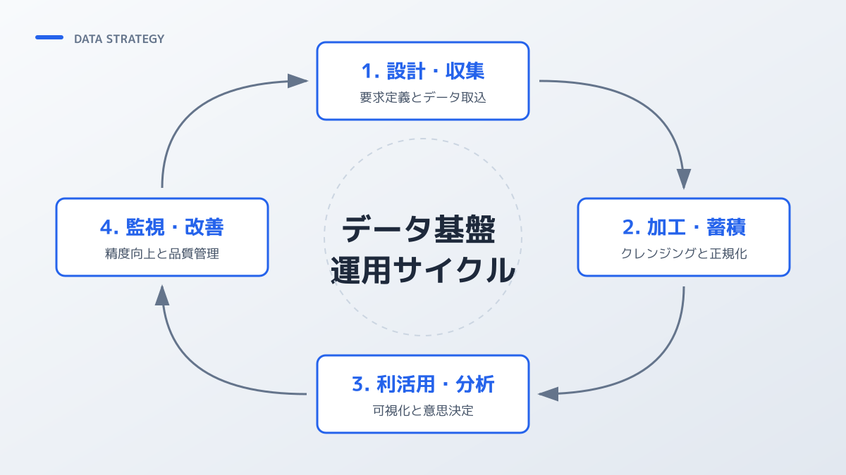 ステップ5の図解