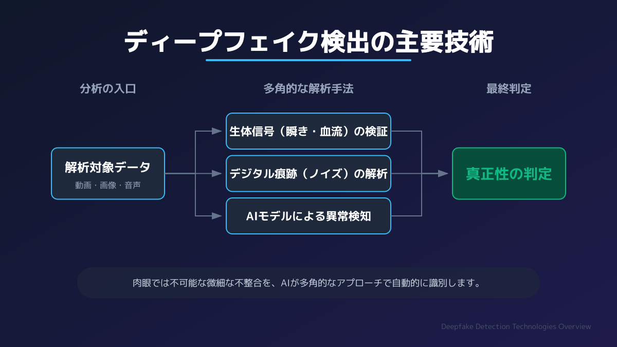 技術的対策の図解