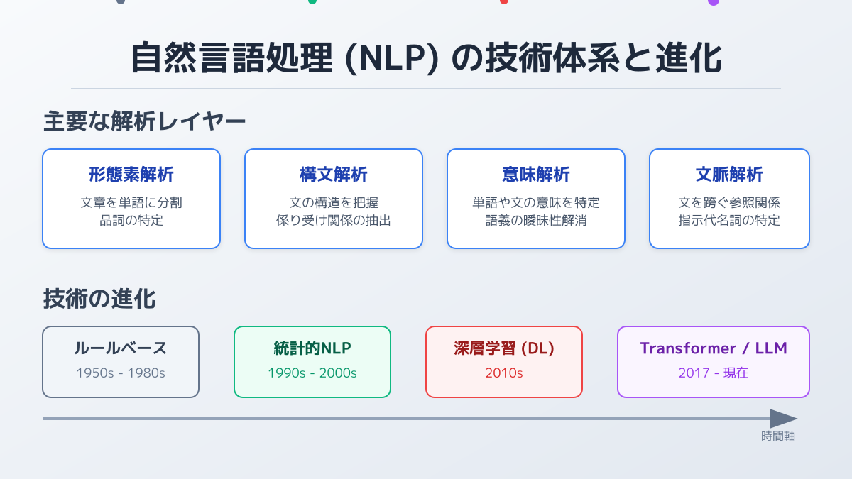 ビジネスにおける活用事例