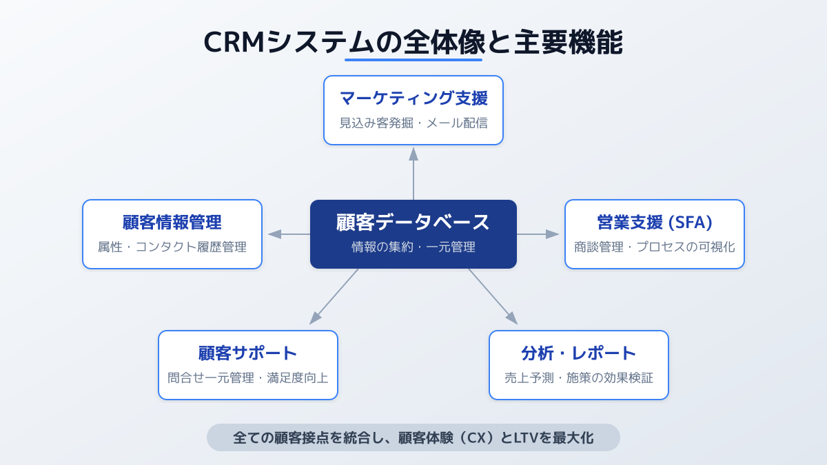 セキュリティ対策のイメージ