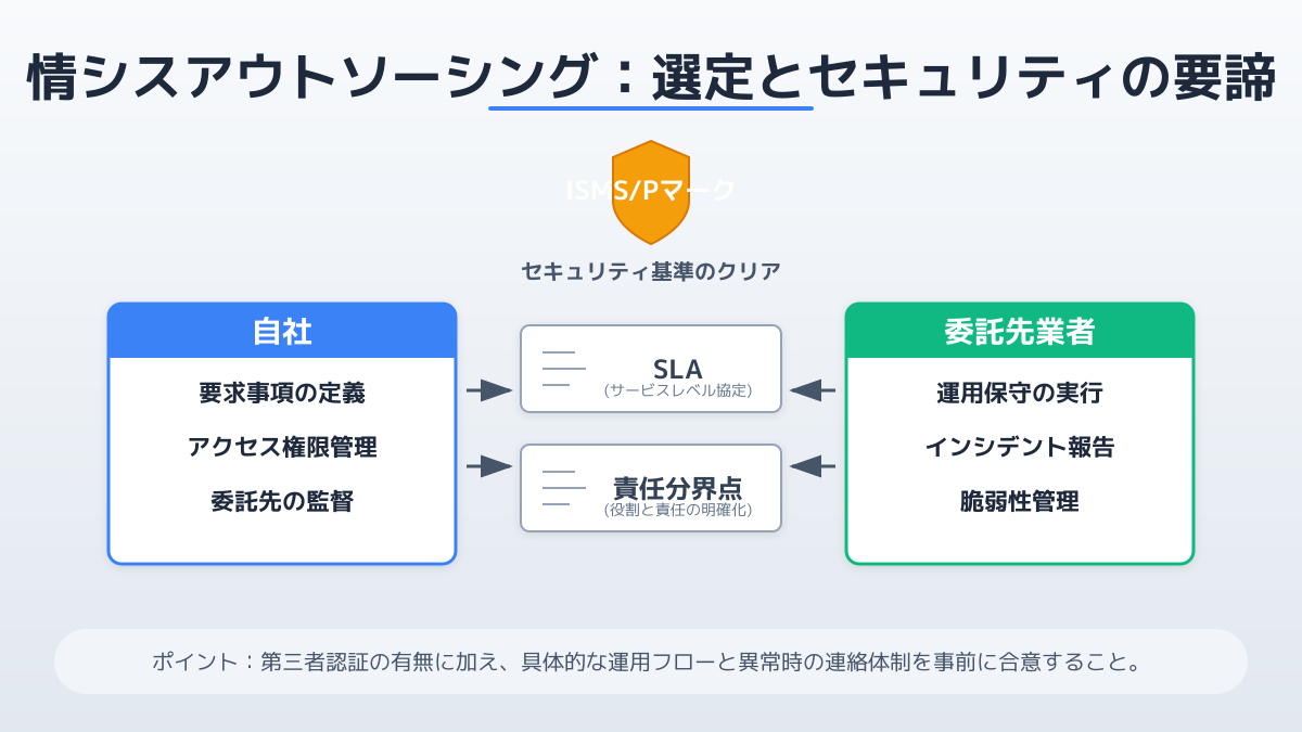 業者の選び方とセキュリティ対策のポイント