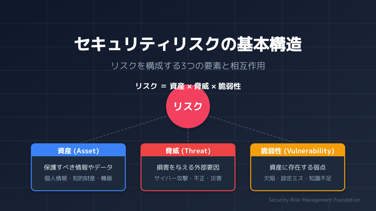 ノーコード開発ツールのポイント2の図解