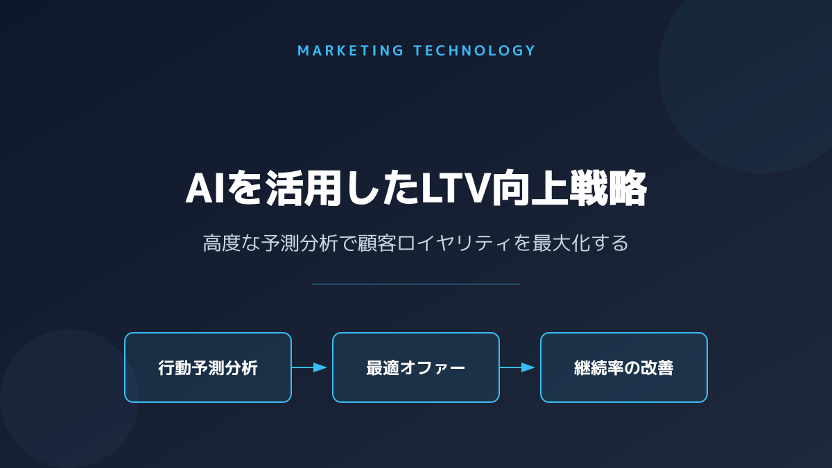 カスタマーサクセス aiのポイント3の図解