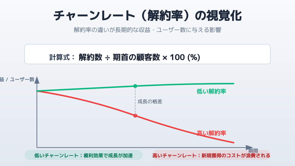 チャーンレート 計算方法のポイント2の図解