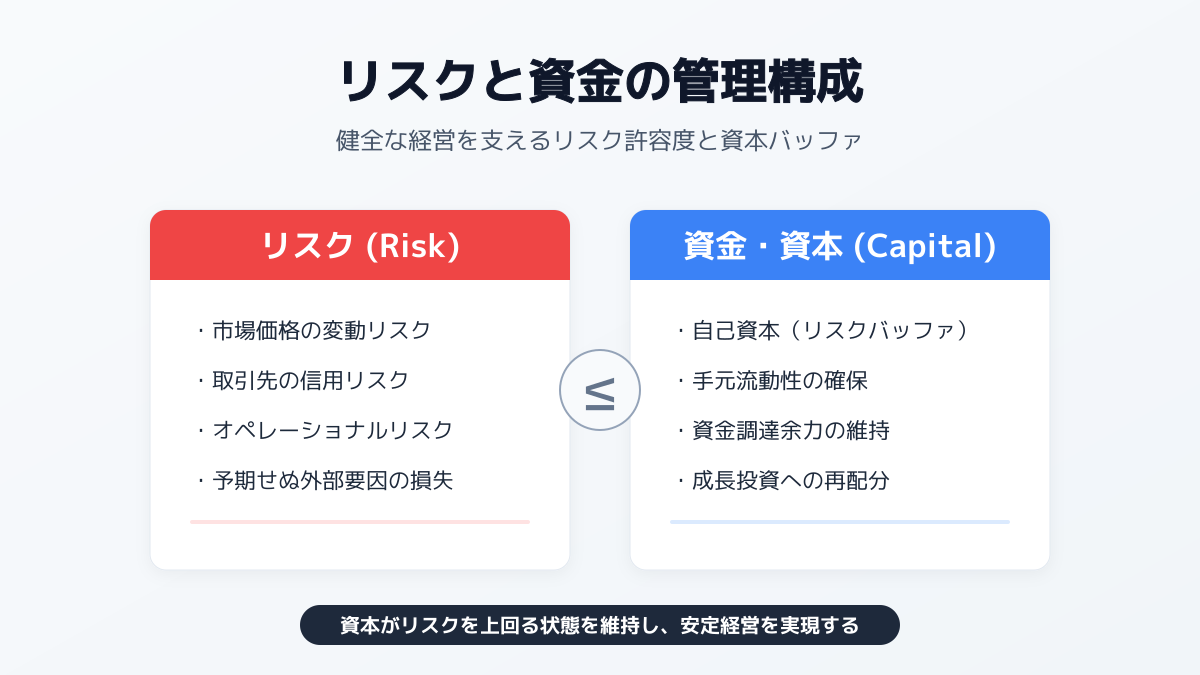 資金調達 個人事業主のポイント3の図解