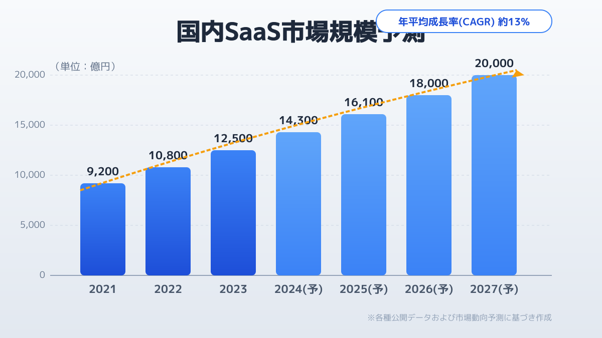 SaaS選定のポイント