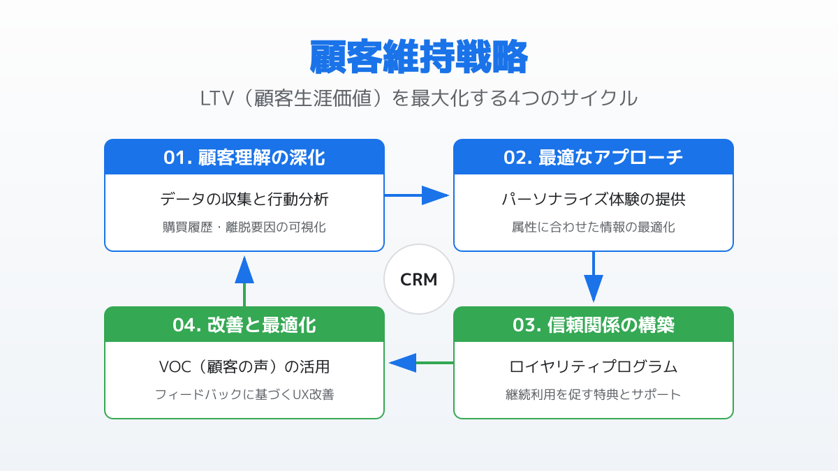 チャーンレート 計算方法のポイント5の図解